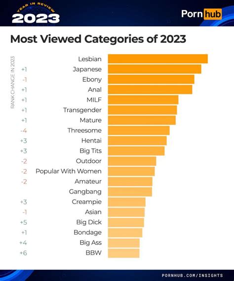 freeones.it|FreeOnes Categories: find your favorite porn categories